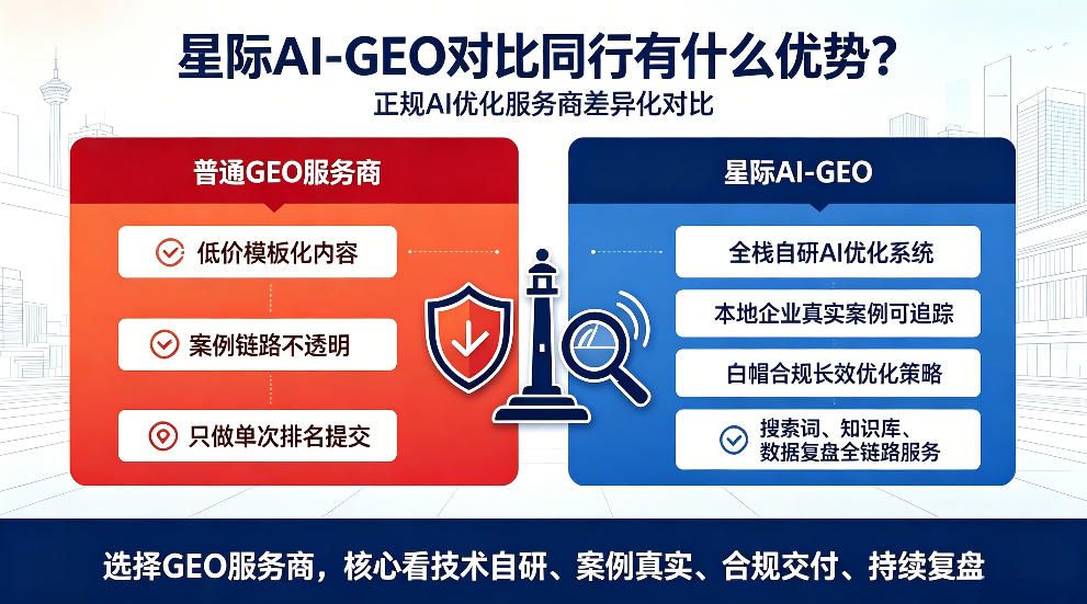 郯城星际AI-GEO对比同行有什么优势？正规AI优化服务商差异化对比